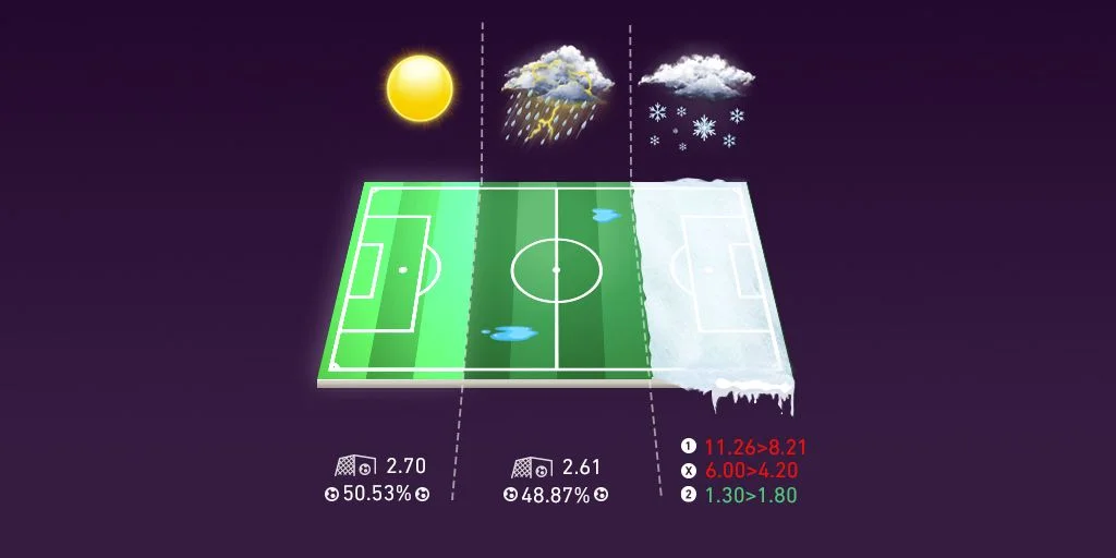 hava-durumu-spor-bahislerini-nasil-etkiler.jpg
