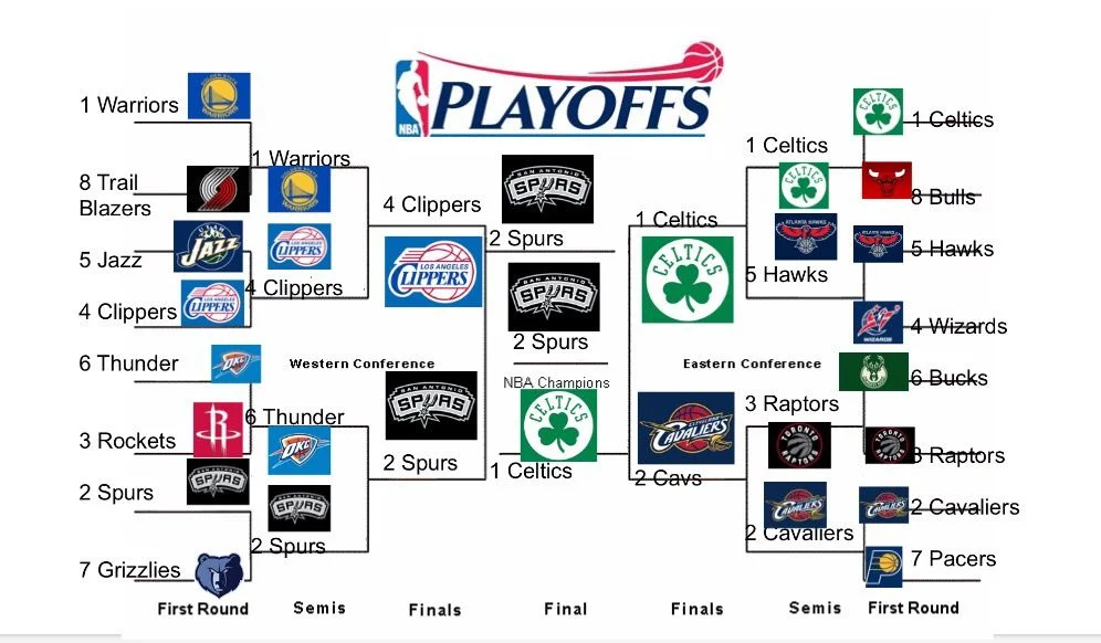 yuksek-sinifli-nba-bahis-takimlari.jpg